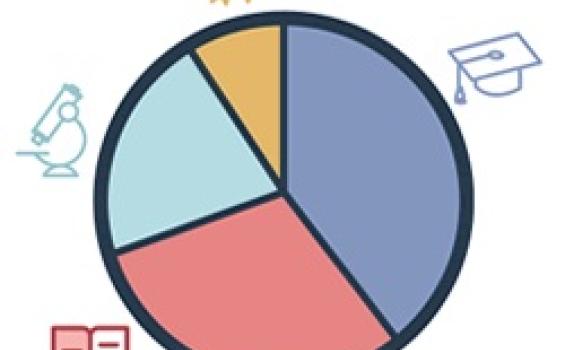 Convocatoria 2025 de evaluación de méritos docentes (quinquenios)
