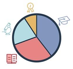 Convocatoria 2025 de evaluación de méritos docentes (quinquenios)